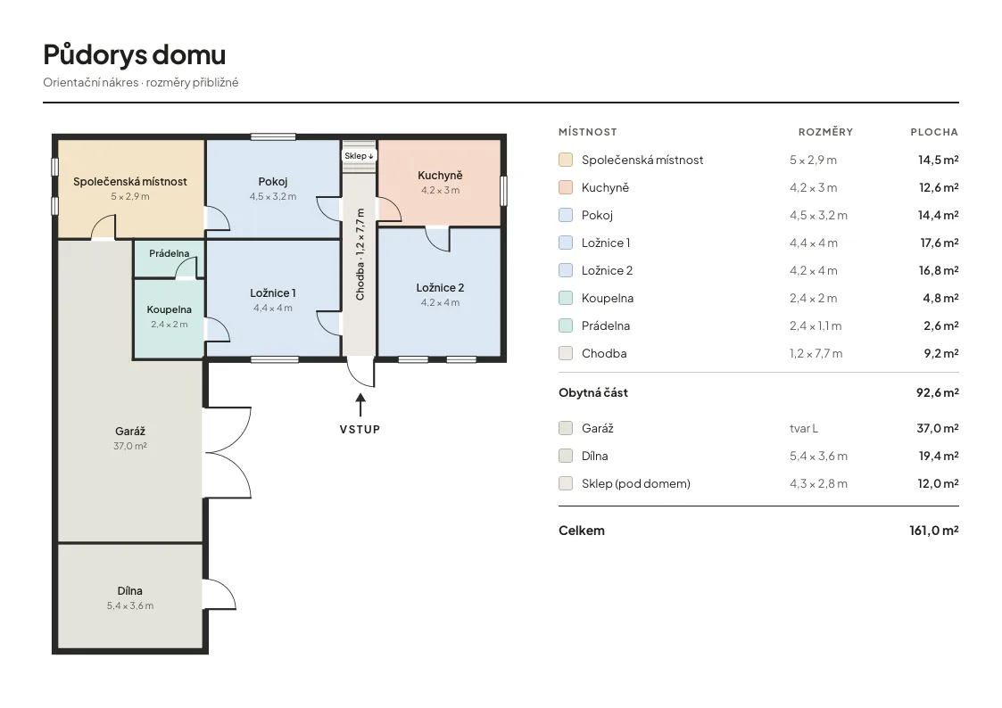 Prodej rodinného domu na samotě u Zlína, pozemek 6 424 m²