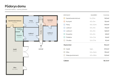 Půdorys – Prodej rodinného domu na samotě u Zlína, pozemek 6 424 m²